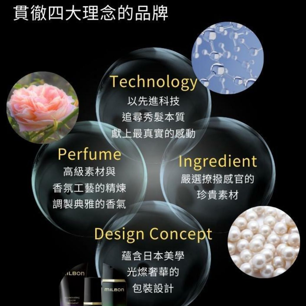 哥德式MILBON黑凜喚彈洗護系列【開箱】恢復頭髮彈力嚴重受損髮專用!